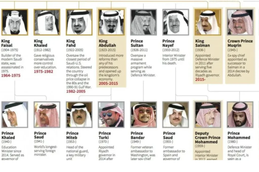 Saudi Arabia Kings and Crown Princess